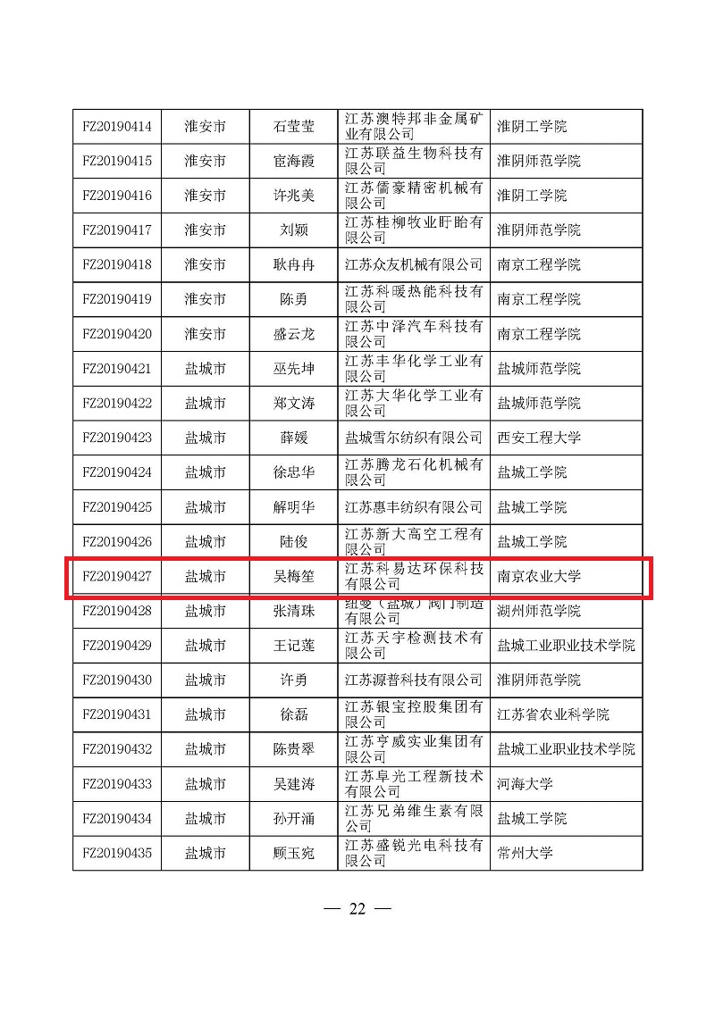 頁面提取自－3關(guān)于確定2019年江蘇省“雙創(chuàng)計(jì)劃”科技副總?cè)脒x對象的通知（正式稿）-3.jpg